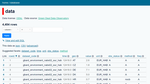 Data API