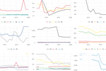 How We Add Value to Public Data With Imputation and Forecasting